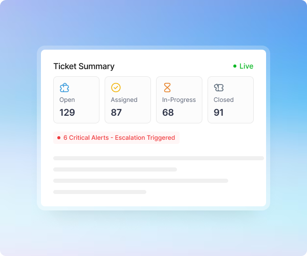 Ticket summary dashboard preview